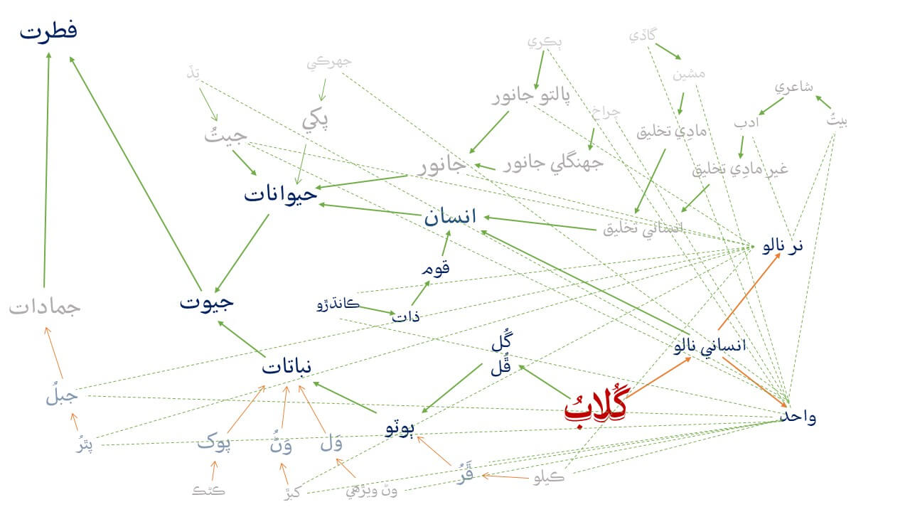 Sindhi WordNet